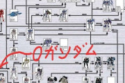 ※ガンダム00世界の機体の歴史と変遷について語ろう