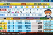 【悲報】猪狩守投手、56勝したのに4500万しか要求してこない