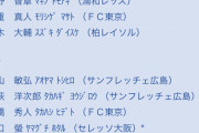 【悲報】サッカー日本代表（国内組）、あまりにも弱すぎる...