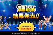 【カプコン総選挙結果】好きなソフト1位世界：DMC5 日本：大神 新作期待1位世界：ディノクラ 日本1位：逆裁