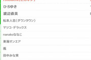 【悲報】ひろゆきに影響された若者世代「論破ーズ」が流行ってしまう