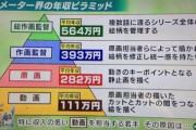 日本のアニメ業界、労働搾取だと国連から問題視されてしまう