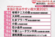 【朗報】「本当に住みたい街」ランキング、発表されるｗｗｗｗｗｗｗｗｗｗｗ