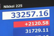 【速報】日経平均株価 終値3万3012円　過去4番目の上げ幅