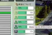 国を経営するゲームでお前らも好き放題に増税したりするだろ