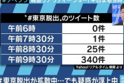【パヨクのデマ】SNSで拡散「#東京脱出」は朝日新聞が仕掛けた　記事公開前はほとんどツイートなし