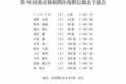 【駅伝駿大ｽﾚ】予選会8位通過、念願の箱根駅伝本戦初出場決定！【祝】