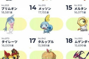 ポケモンHOMEにポケモン預けてた奴で無双しようとしたらバッヂ足りなくて言う事言聞かない