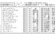 【競馬】　京都新聞杯(GII)　2chレスまとめ