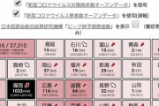 【悲報】日本、どんどんヤバくなる