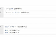 【WBC】準々決勝　日本 9-3 イタリア　侍JAPAN準決勝進出！岡本2安打5打点1HR、大谷４回途中2失点