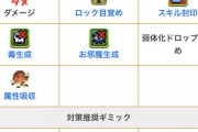 【パズドラ】いい加減ダンジョン入る確認時にギミック一覧出してくれ