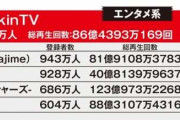 YouTuberランキング日本版　ジャンル別に人気の売れっ子を紹介