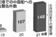 北朝鮮船激減 中国船は急増 好漁場「大和堆」 新潟県内関係者、警戒強める