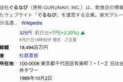 ぐるなび、「楽天ぐるなび」に名称変更へ