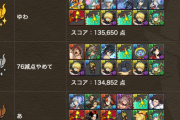 【パズドラ速報】ランダン「5400万DL記念杯」結果発表ｷﾀ━━━━(ﾟ∀ﾟ)━━━━!!【公式】