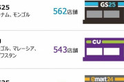 【Kコンビニ】もう日本の真似はしない…韓国系コンビニ、アジアで好調の理由とは