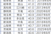 【画像】国内最高気温ランキング、もうめちゃくちゃ…