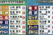 小林誠司(2013年ドラフト1位)←これ