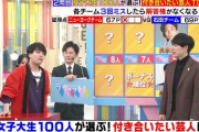 チョコプラ長田、付き合いたい芸人第8位！ｗｗｗｗｗｗｗｗｗ