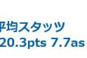 河村勇輝のパリ五輪3試合平均スタッツが凄すぎる！NBAも行ける気がしてきたぞ