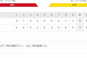 セ･リーグ C3-9T[7/4]　マルテ先制弾！大山も1発！近本3打点！ボーア猛打賞！阪神連敗脱出！！