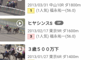 16頭立て16番人気で勝利コパノリッキーから10年