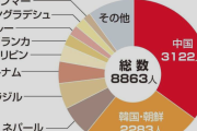 中国人の帰化増えてるよね　〜　「永住」より「帰化したい」在日中国人が増えている…日本国籍を得ると手に入る大きな特権