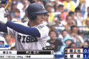 履正社の井上、プロ志望届提出へ