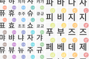 韓国人「そろそろハングルを習得するメリットが1つもないことに気付いてほしいんだが…」