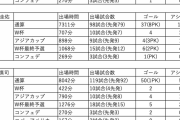 【悲報】サッカー日本代表、本田圭佑がいなくなってから弱すぎる…