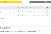 【エキシビジョンマッチ】阪神６ー４ロッテ　試合結果　甲子園球場　2021/7/27