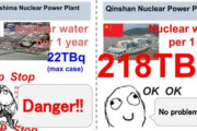 【知ってた速報】中国原発、福島第一原発の9倍のトリチウムを放出ｗｗｗｗｗｗｗｗｗｗｗ