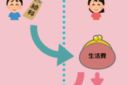 既婚男性の7割弱が「〇〇制」あなたはどっち？