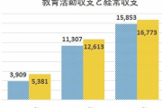 【悲報】中央大学、志願者減りまくって終わるｗｗｗｗｗｗ