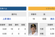 明日の予告先発　F上原-東浜H　なおアルカンタラなし