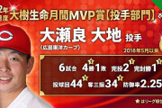 カープ大瀬良、3月4月の月間MVP獲得！4勝1完封2完投「チームのために腕を振って勝ちに導く」