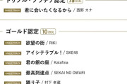 SKE48「アイシテラブル！」が日本レコード協会ゴールド認定
