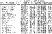 3/20(土) 第35回 フラワーカップ(GⅢ)