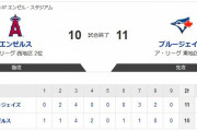 【悲報】エンゼルスさん、点を取っても取っても取られる無限地獄