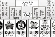 プロ野球「CS中止」危機…3月20日の開幕延期が現実味を帯びる