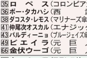 【朗報】WBC、無職でも参加可能へ