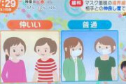 【悲報】テレビさん、マスク着用者を煽る