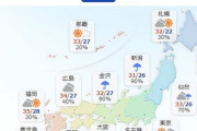 【悲報】東京、ついに40℃予想が出る・・・・・・・・・・・