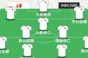 【悲報】サッカー日本代表…歴代ベストイレブンで2人だけ決まらない件ｗｗｗｗｗｗｗ