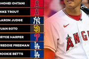 MLB現役選手のランキングｗｗ