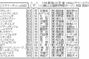 7/28(日) 第19回 アイビスサマーダッシュ(GIII) part５