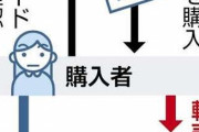 高額転売防止へ、チケット販売にマイナカード活用…購入・入場時に本人確認
