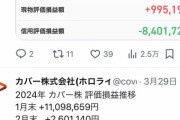 【悲報】オタク「ホロライブ株に投資して億り人になるぞ！」→結果ｗｗｗｗ