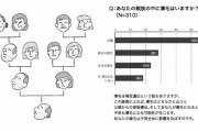 【悲報】新型コロナ、重症化しやすい人は「血液型A型で薄毛男性」説が浮上